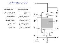 فیلترشنی سریع